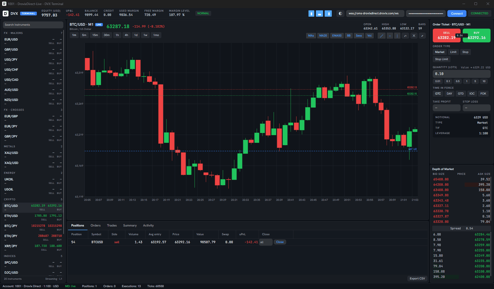 DVX Terminal — live BTCUSD chart with indicators, depth of market and positions
